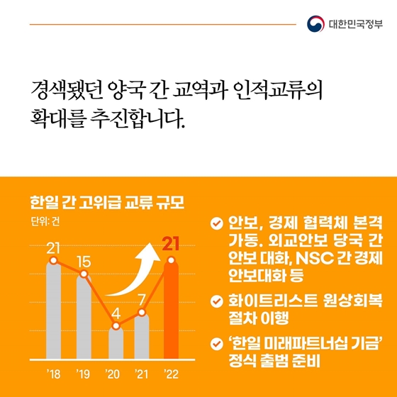 국민과 함께한 1년, 이렇게 달라졌습니다 - ③ 행동하는 한미동맹 구현 미래지향적 한일관계 복원