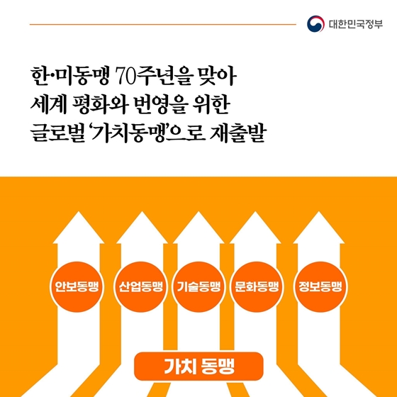 국민과 함께한 1년, 이렇게 달라졌습니다 - ③ 행동하는 한미동맹 구현 미래지향적 한일관계 복원