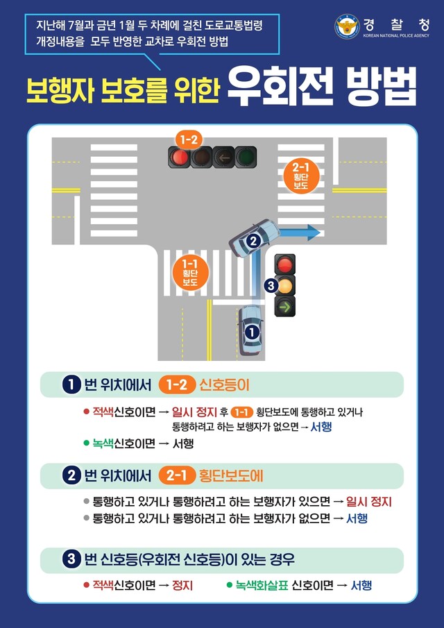 우회전 방법에 관해 쉽게 알아볼 수 있는 이미지