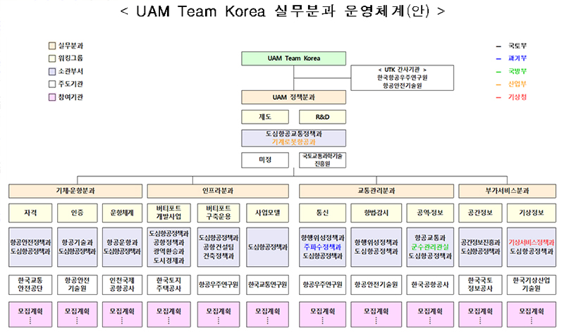 UAM 팀코리아 실무분과 운영체계안.