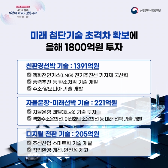 [윤석열 정부 지난 1년] 민간은 끌고 정부는 밀고…“조선산업 재도약 앞당긴다!”