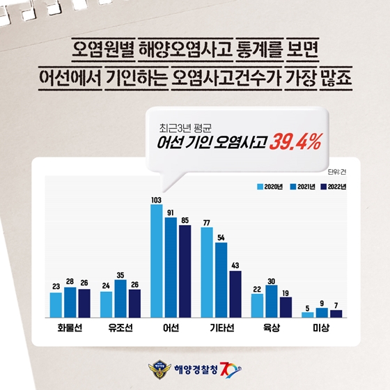 바다가 숨쉴 수 있게 함께 해요!