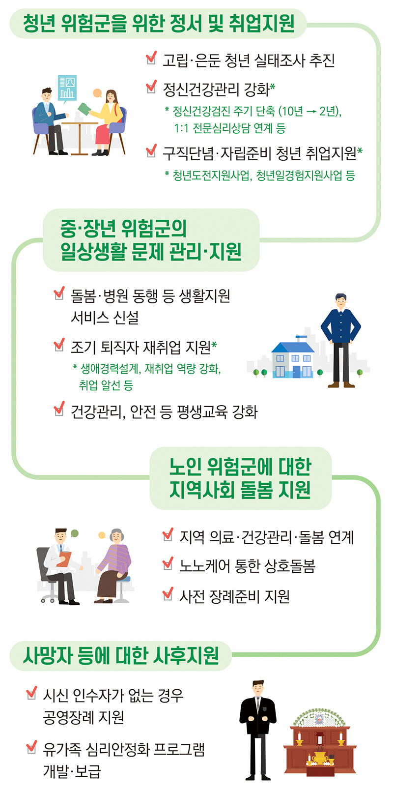 생애주기별 서비스 연계·지원 (자세한 내용은 본문에 설명 있음)