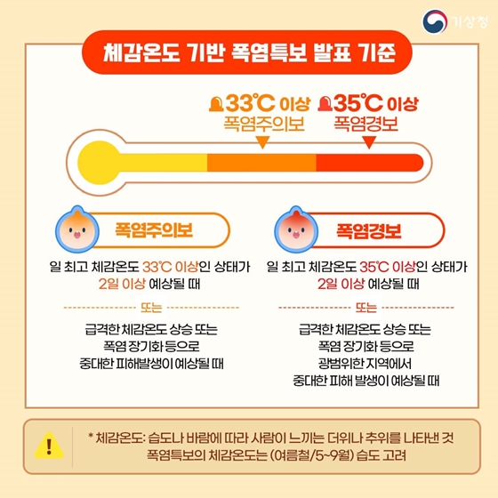 체감온도 기반 폭염특보 정식 운영