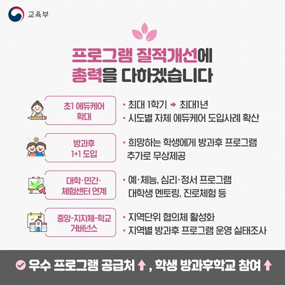 초등돌봄교실 대기 약 8,700명을 적극 해소합니다!