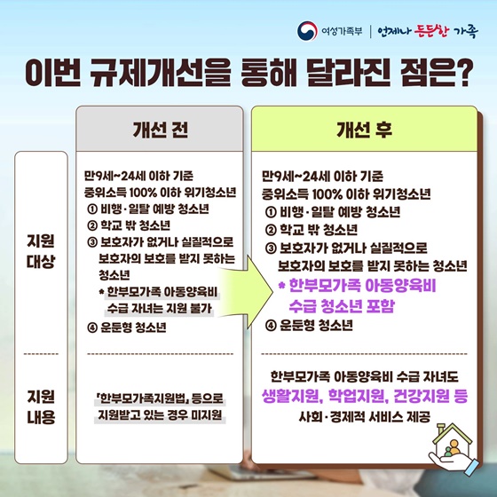 한부모가족 자녀도 위기청소년 특별지원 받을 수 있습니다