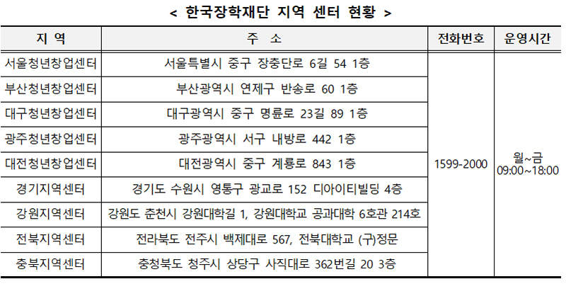 한국장학재단 지역 센터 현황.