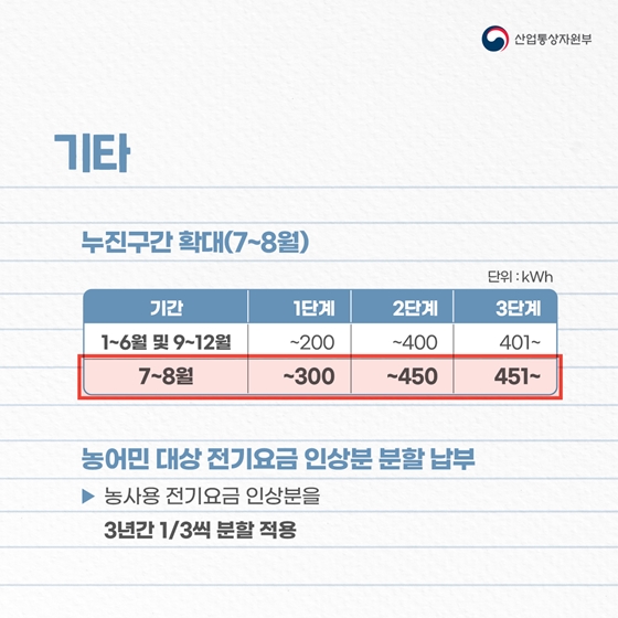 에너지 이용 취약계층을 ‘두텁고 촘촘하게’ 지원합니다!