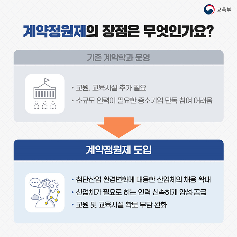 계약정원제 카드뉴스.