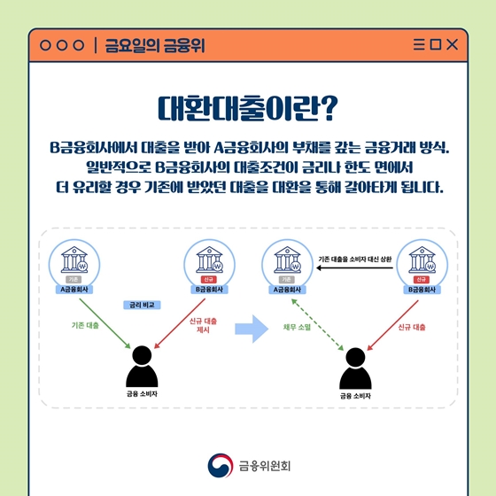 [금융용어풀이] 온라인·원스톱 대환대출 인프라