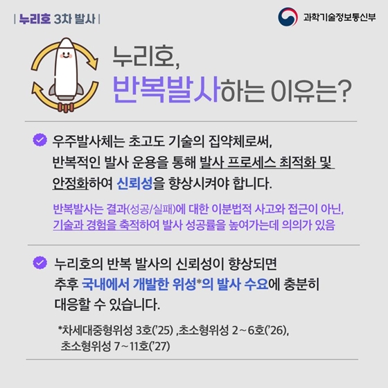 [누리호 3차 발사] 다시 우주로, 누리호의 비행은 계속된다!