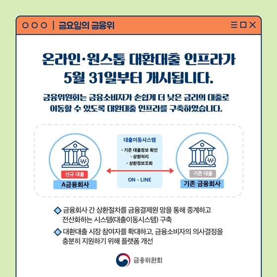 [금융용어풀이] 온라인·원스톱 대환대출 인프라