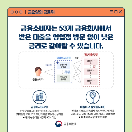 [금융용어풀이] 온라인·원스톱 대환대출 인프라