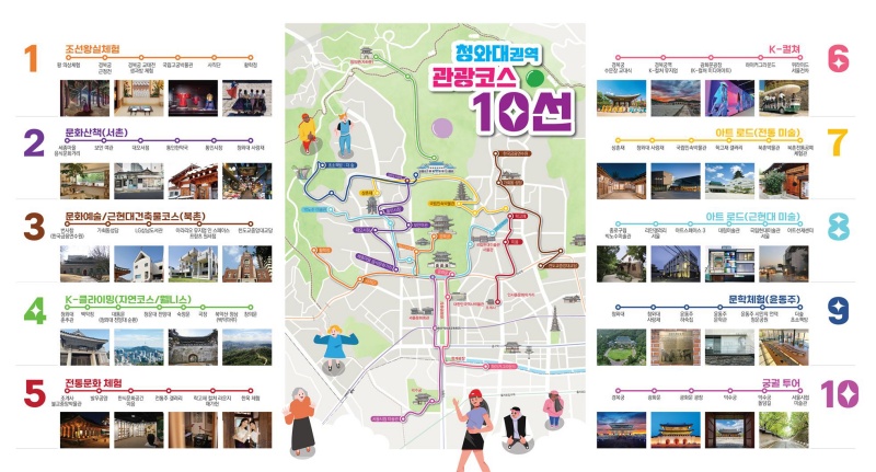 청와대 권역 관광코스 10선(출처=문화체육관광부)