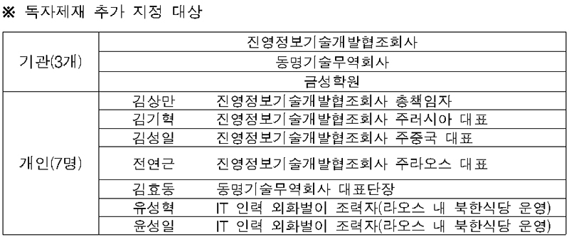 독자제재 추가 지정 대상.