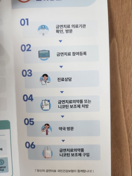 금연클리닉 참여방법