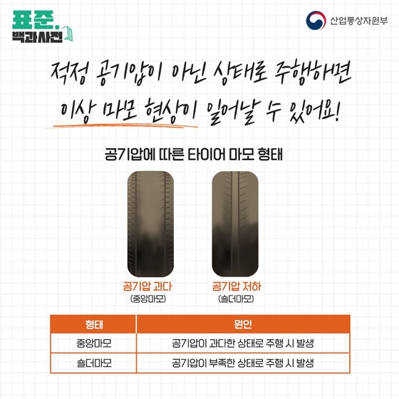 ‘자동차 타이어 숫자와 문자의 비밀!?’