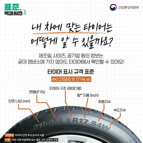 ‘자동차 타이어 숫자와 문자의 비밀!?’