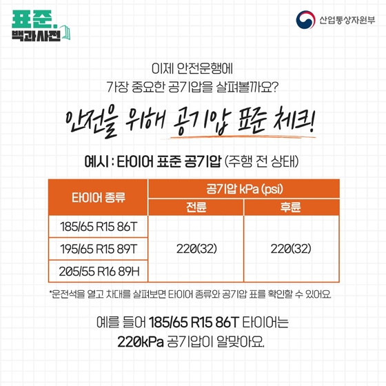 ‘자동차 타이어 숫자와 문자의 비밀!?’