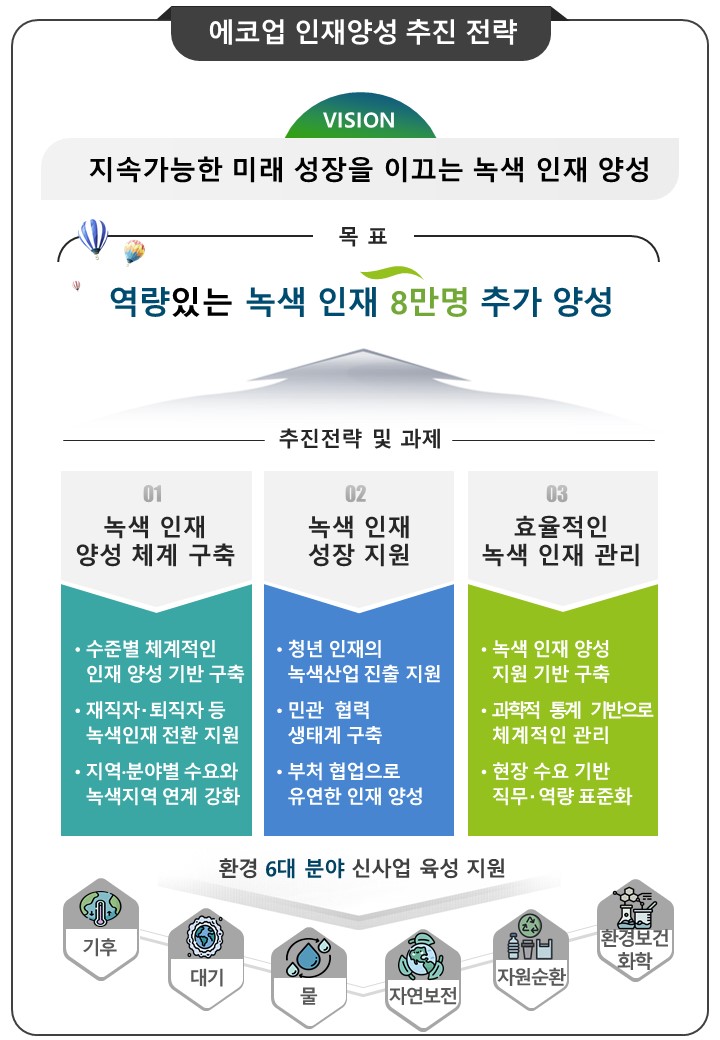 에코업 인재양성 추진 전략.