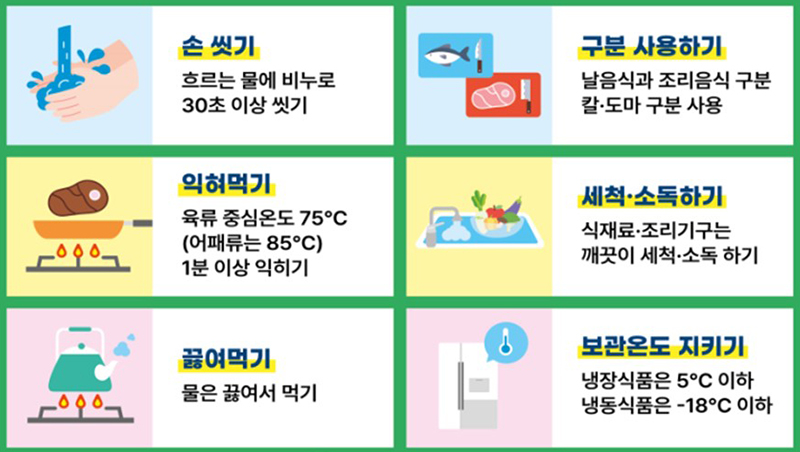 식중독 예방 6가지 방법 (자세한 내용은 본문에 설명 있음)