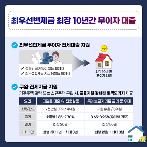 전세사기 피해자 지원대상을 확대합니다