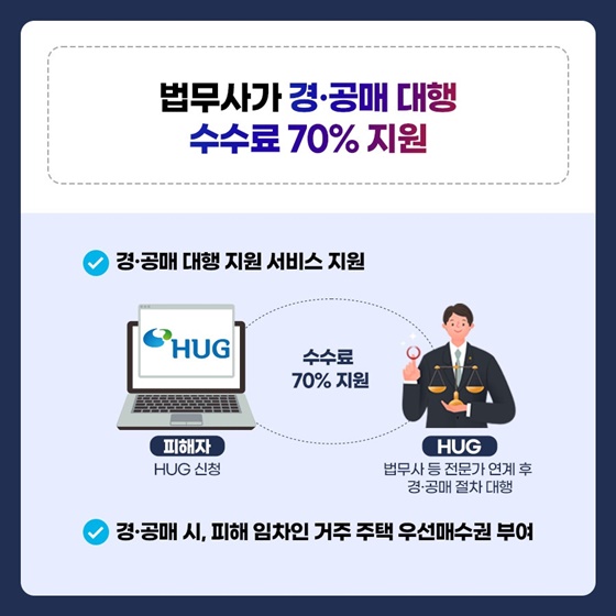 전세사기 피해자 지원대상을 확대합니다