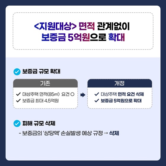 전세사기 피해자 지원대상을 확대합니다