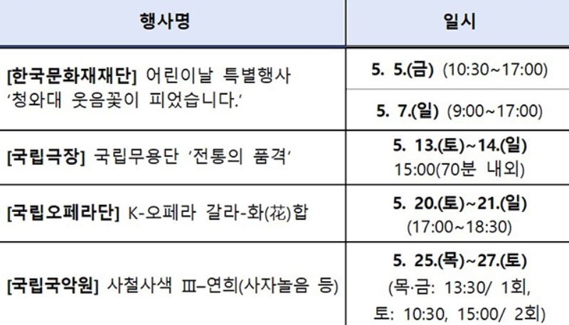 청와대 5월 문화 예술 공연 일정표(문화체육관광부 제공)