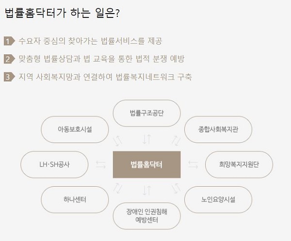 자세히 살펴보면 절대 형식적인 법률 자문 서비스가 아니다. 단순 정보 제공이 아닌 실제 생활에 도움이 되는 시스템이 마련되어 있다. (사진=법무부 법률 홈닥터 홈페이지)