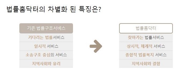 어렵게만 느껴졌던 법률 자문을 간편하고 무료로 받을 수 있다는 점에서 보다 많은 사람이 법률 홈닥터를 활용했으면 하는 마음이다. (사진=법무부 법률 홈닥터 홈페이지)