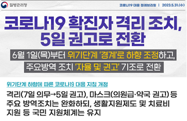 코로나19 확진자 격리 조치, 5일 권고로 전환