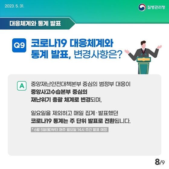 6월부터 달라지는 코로나19 방역조치 한눈에 알아보기