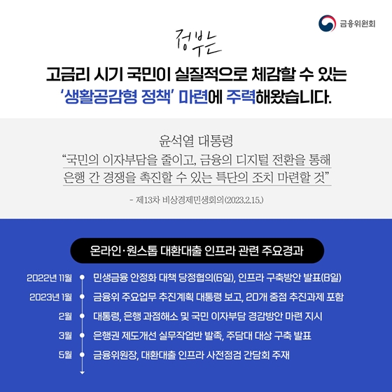 「온라인·원스톱 대환대출 인프라」 이용 개시