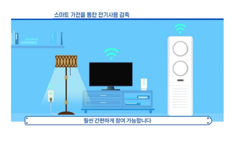스마트기기로 에너지 절감하면 1㎾h당 1600원 보상 받는다