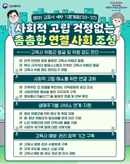 지난 5월 18일 정부는 제1차 고독사 예방 기본계획을 최초로 수립해 발표한 바 있다.(출처=정책브리핑)