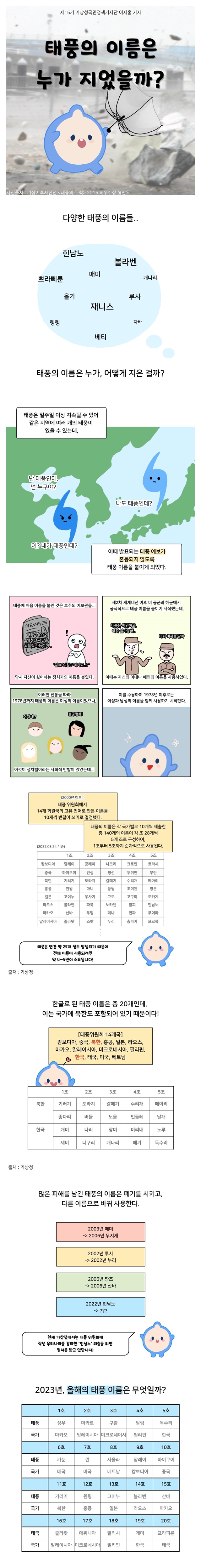 태풍의 이름은 과연 누가, 어떻게 지었을까요?