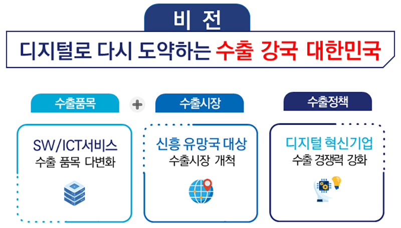 비전, 전략 및 주요 추진과제 (자세한 내용은 본문에 설명 있음)