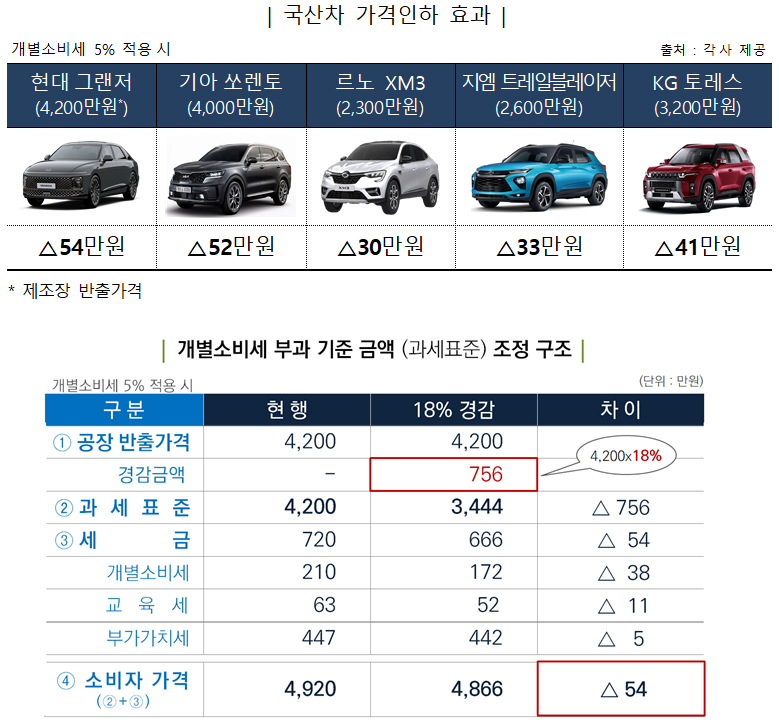 기준판매비율 시행에 따른 기대 효과.