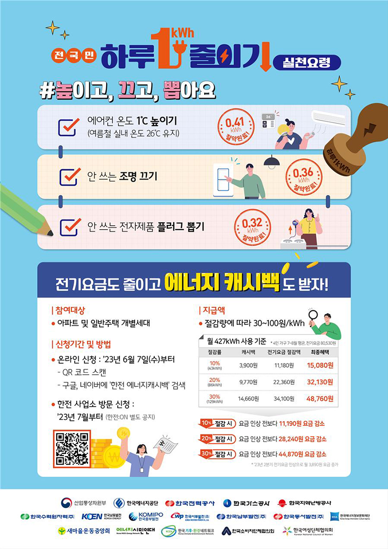 전국민 하루 1kWh 줄이기 실천요령 “높이고, 끄고, 뽑아요” 하단내용 참조