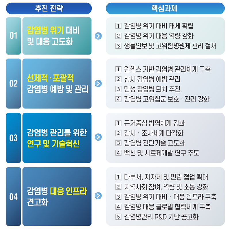 제3차 기본계획 추진방향 (자세한 내용은 본문에 설명 있음)