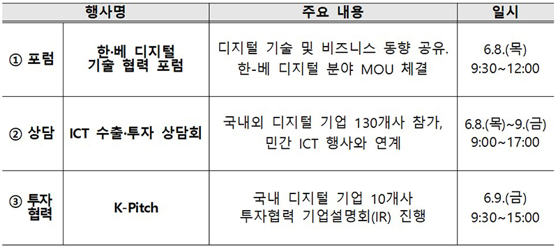 주요 프로그램 (자세한 내용은 본문에 설명 있음)