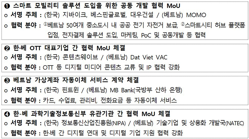 MOU 세부내용 (자세한 내용은 본문에 설명 있음)