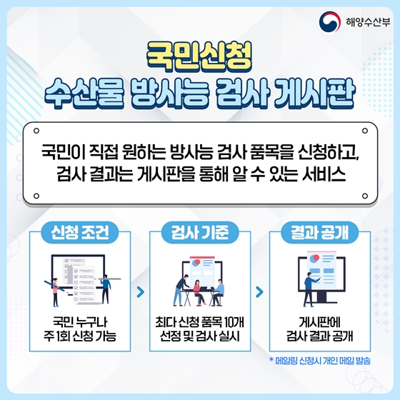 수산물 방사능 검사 결과 누구나 확인 가능!