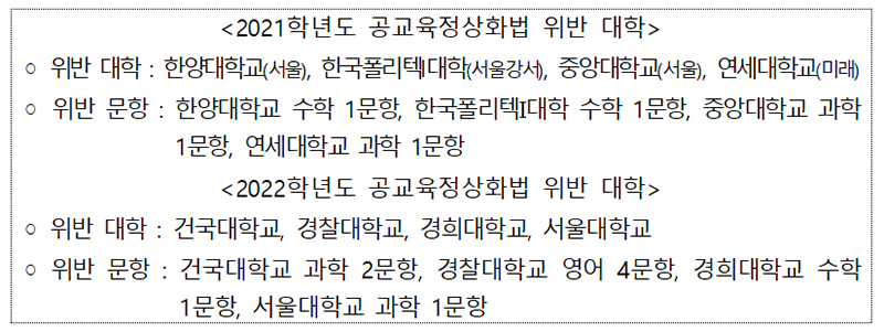 「공교육정상화법」 위반한 대학 현황.