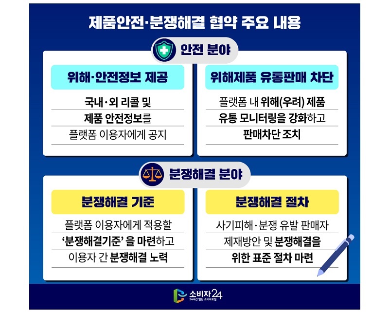 출처: 공정거래위원회