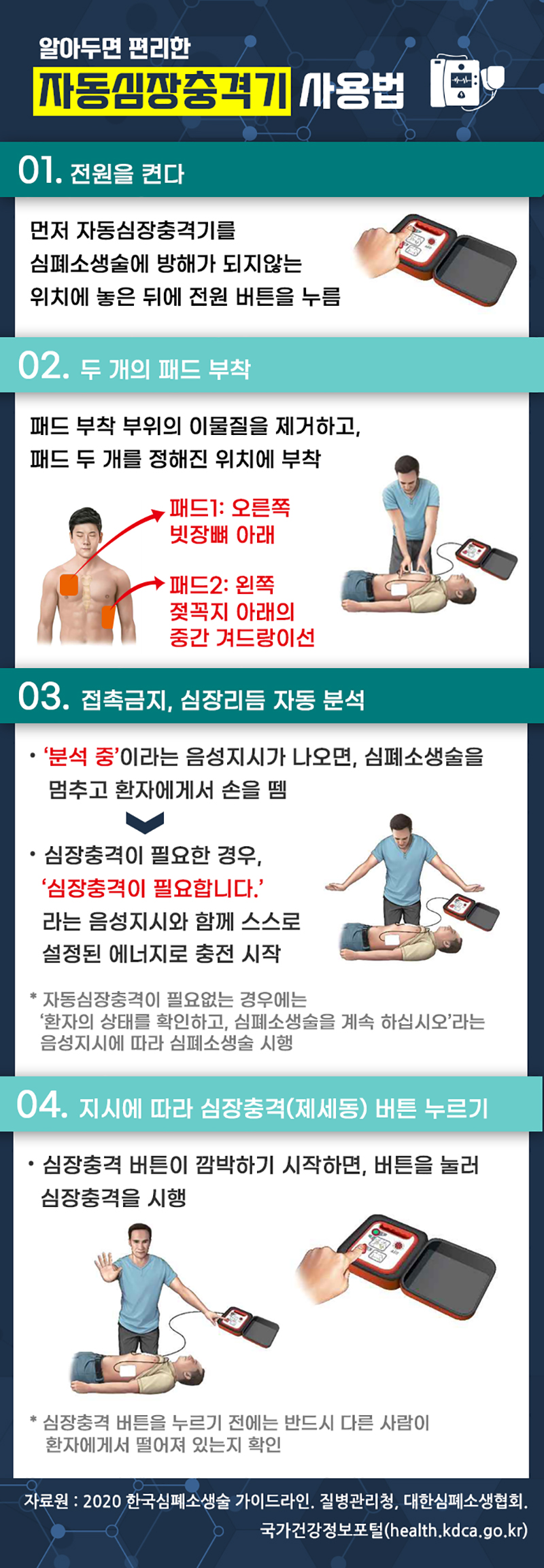 알아두면 편리한 자동심장충격기 사용법