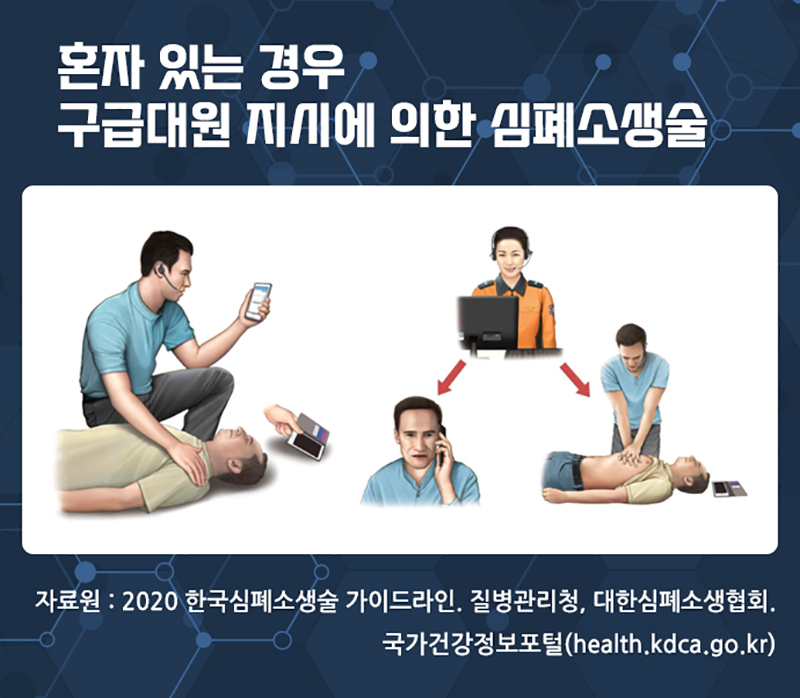 혼자 있는 경우 구급대원 지시에 의한 심폐소생술