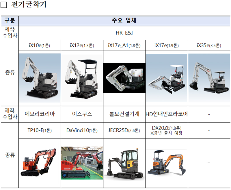 전기굴착기. (자료=환경부)