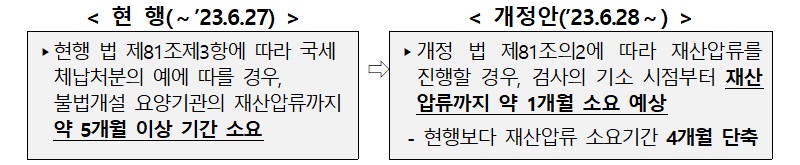 출처: 보건복지부